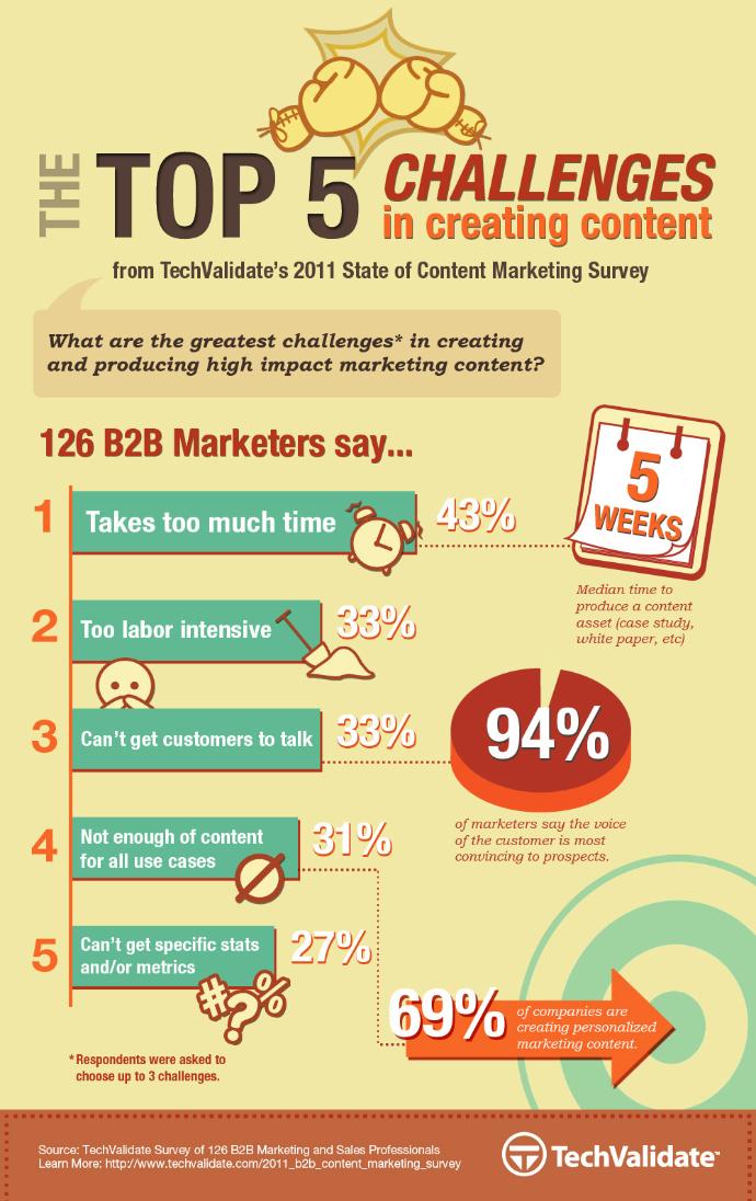The Best Blog Marketing Software